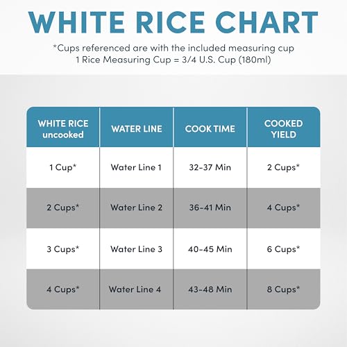 Digital Rice Cooker & Steamer 8 Cup
