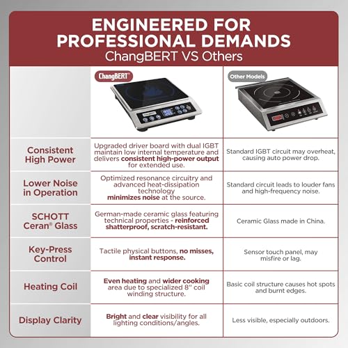 1800W Commercial Induction Cooktop Burner