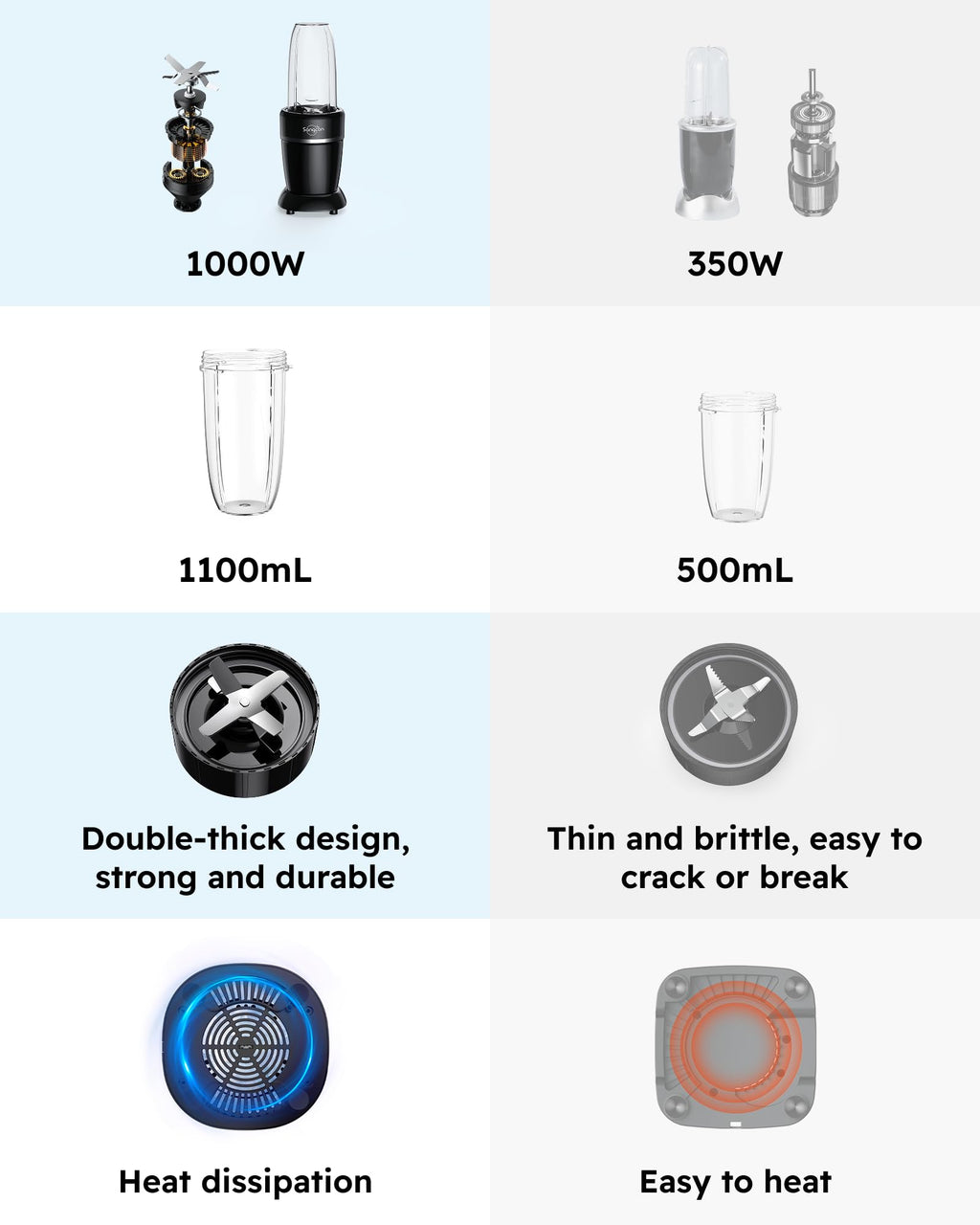 1000W Smoothie Blender