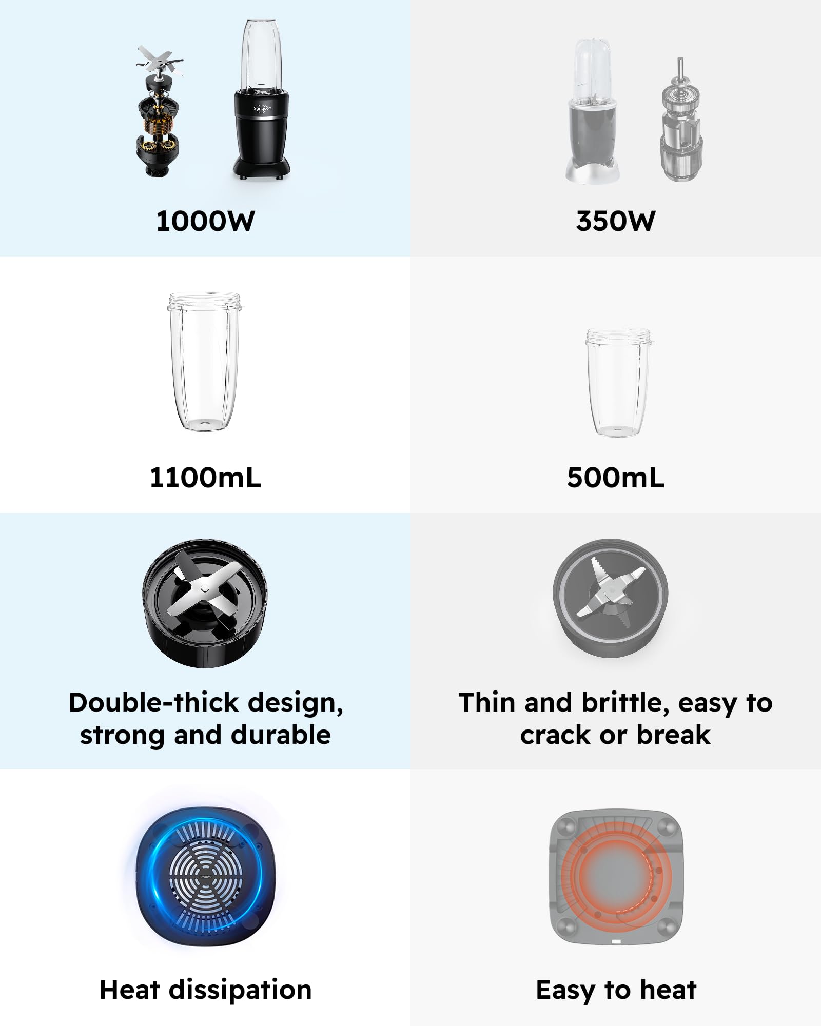 1000W Smoothie Blender