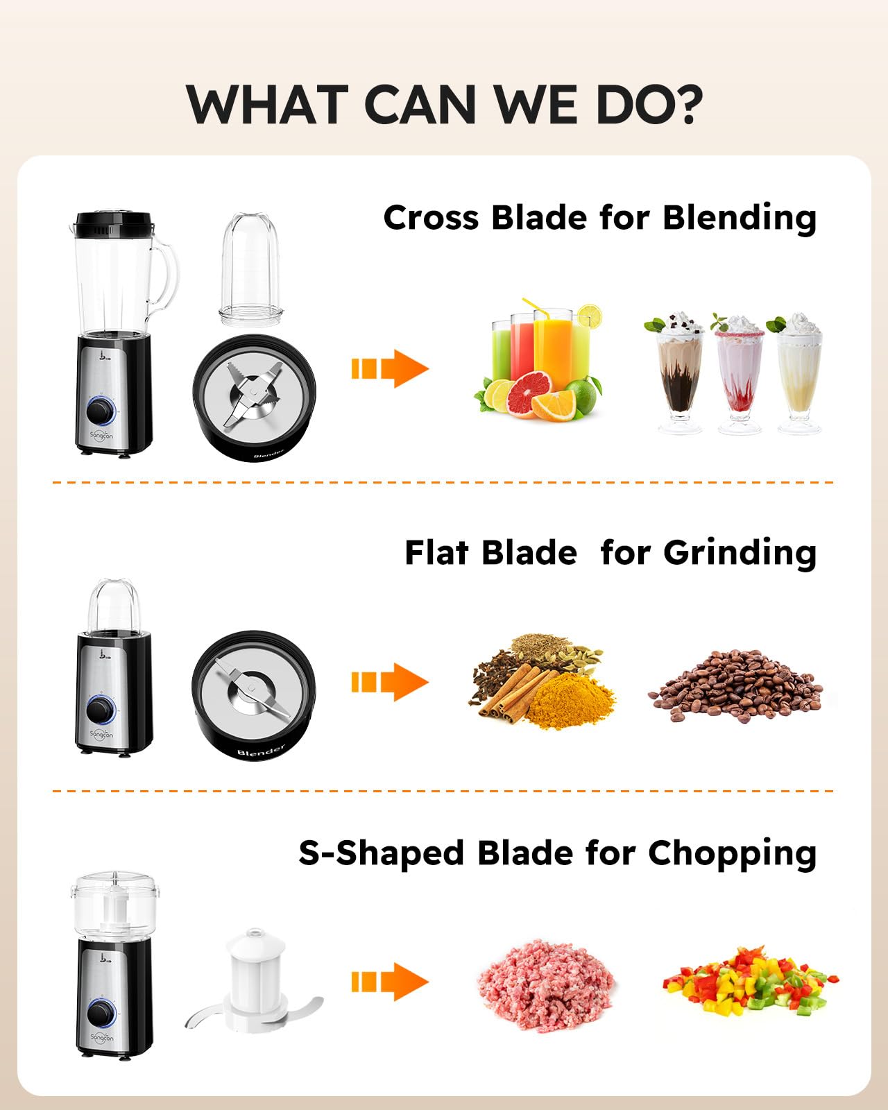 5-in-1 Blender & Food Processor Combo