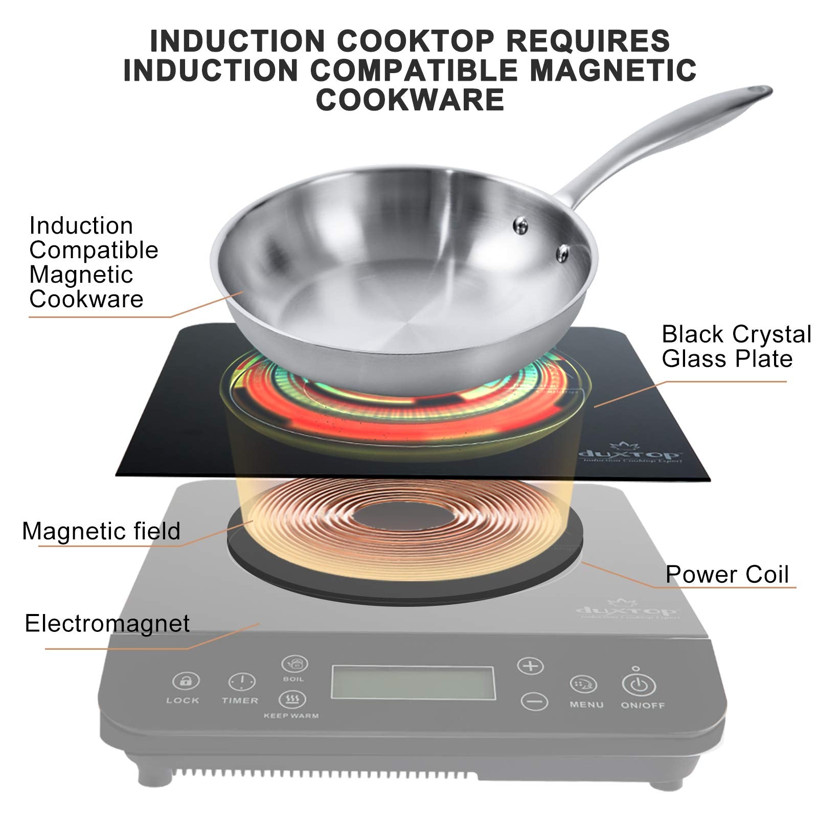 Portable Induction Cooktop Burner