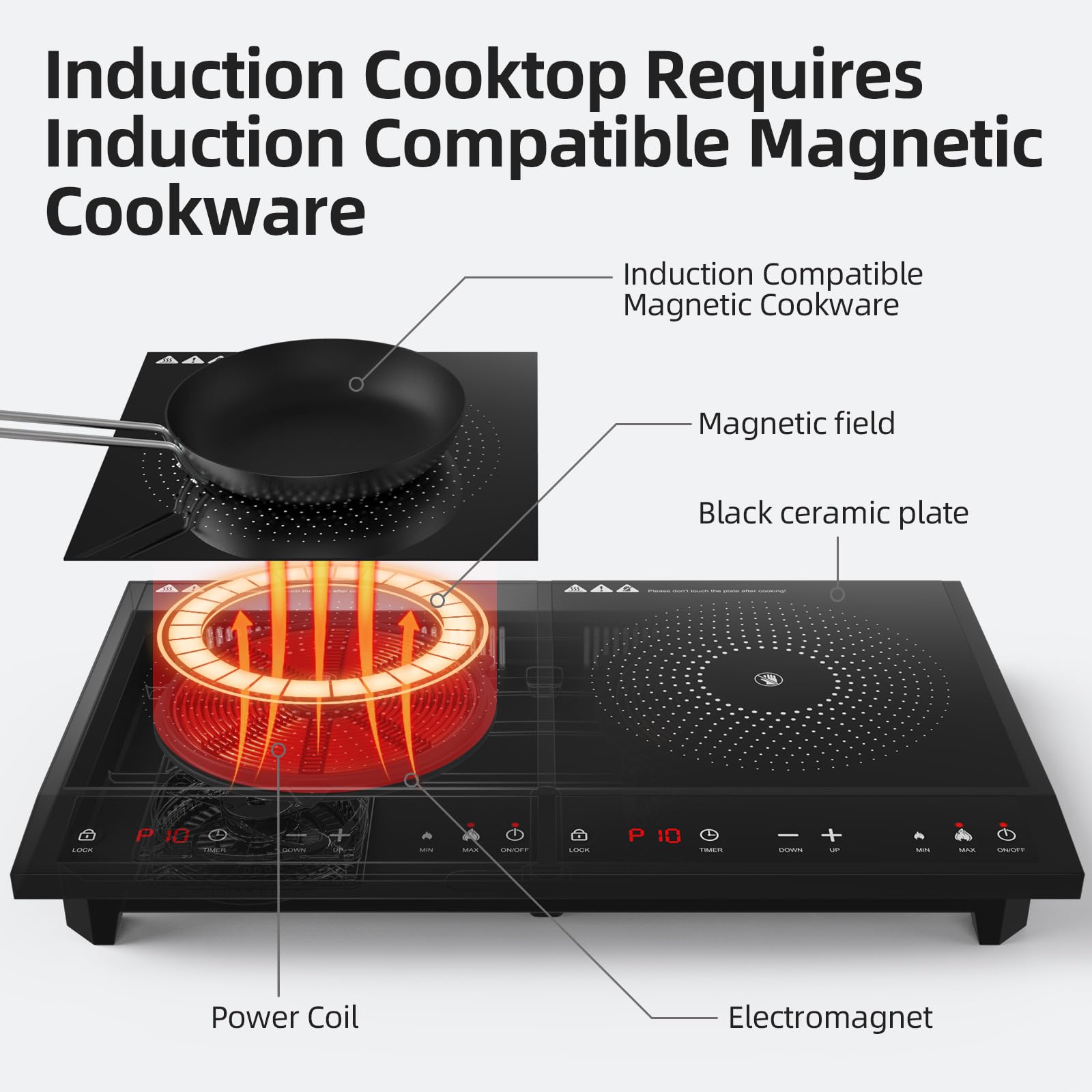 Portable Double Induction Cooktop 1800W