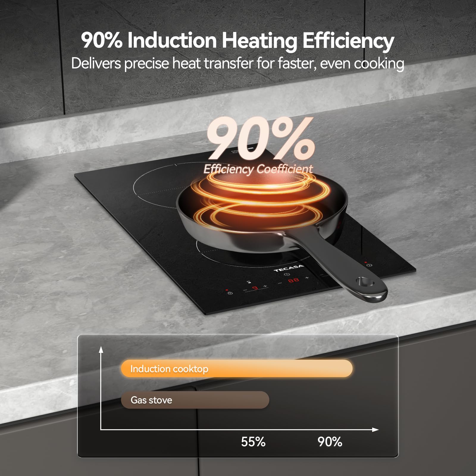 Electric Induction Cooktop 1–5 Burner