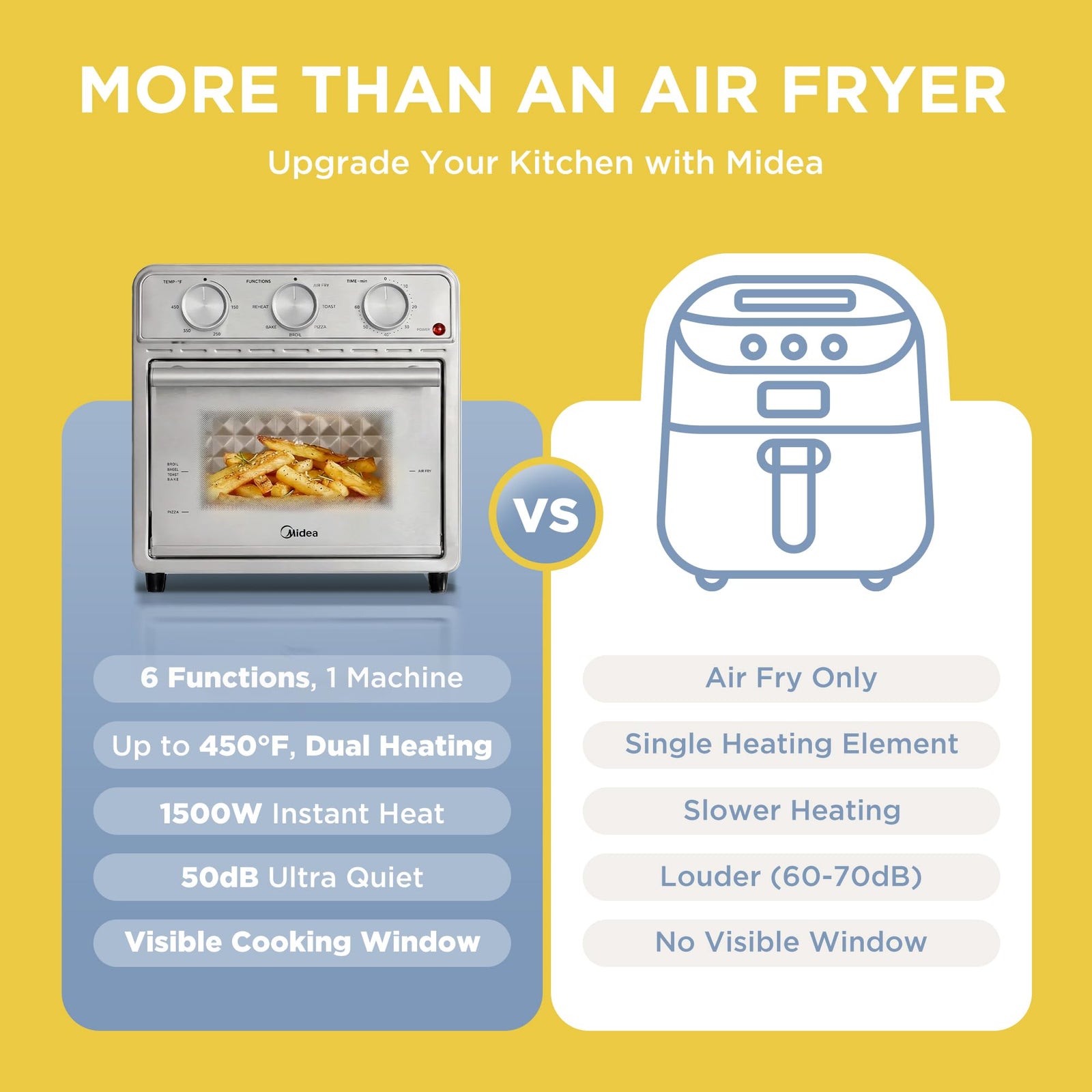 Air Fryer Toaster Oven Combo