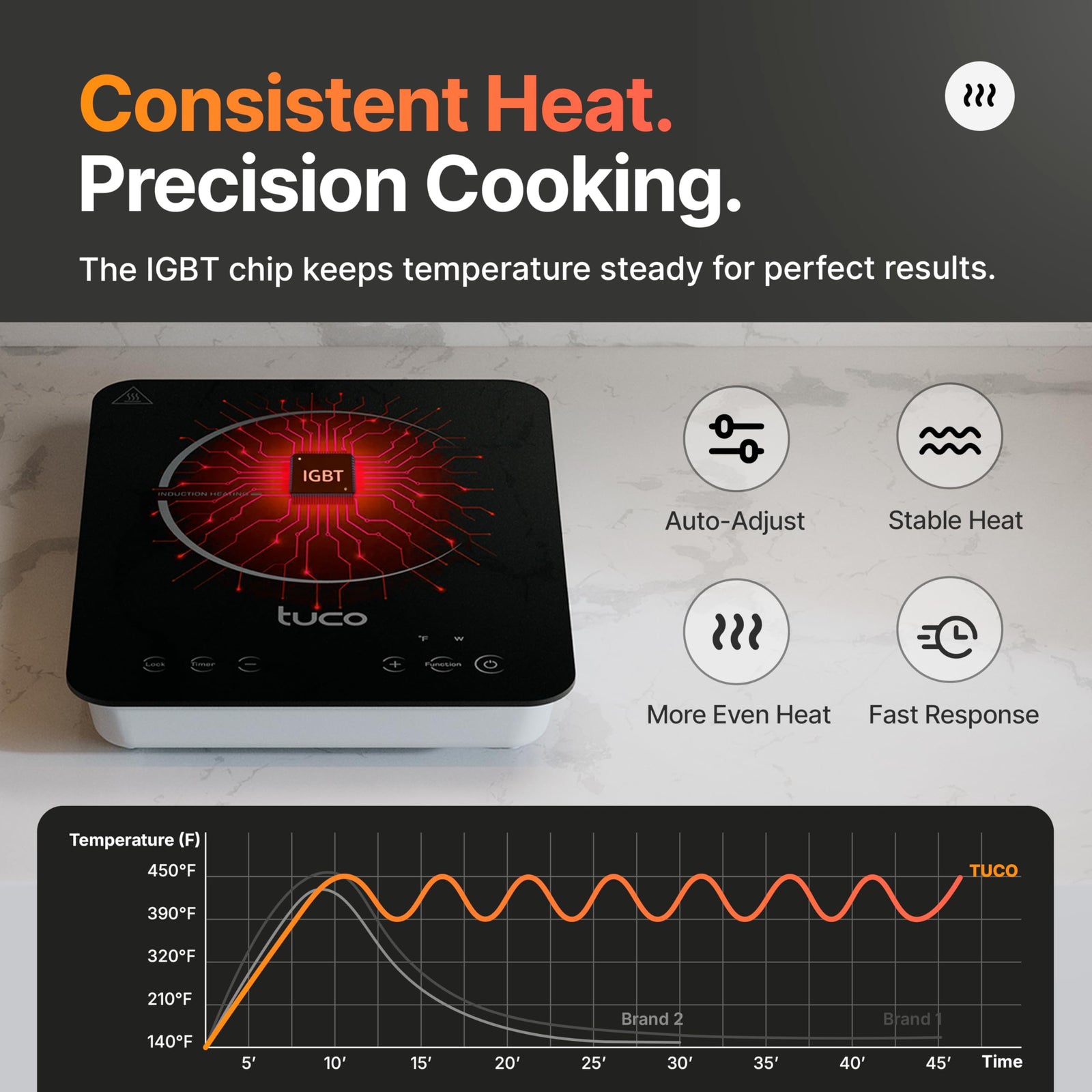 1800W Portable Induction Cooktop Pro